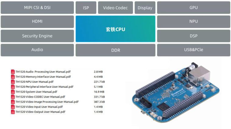 Publication des manuels d'utilisation d'Alibaba T-Head TH1520 1 Publication des manuels d'utilisation d'Alibaba T-Head TH1520