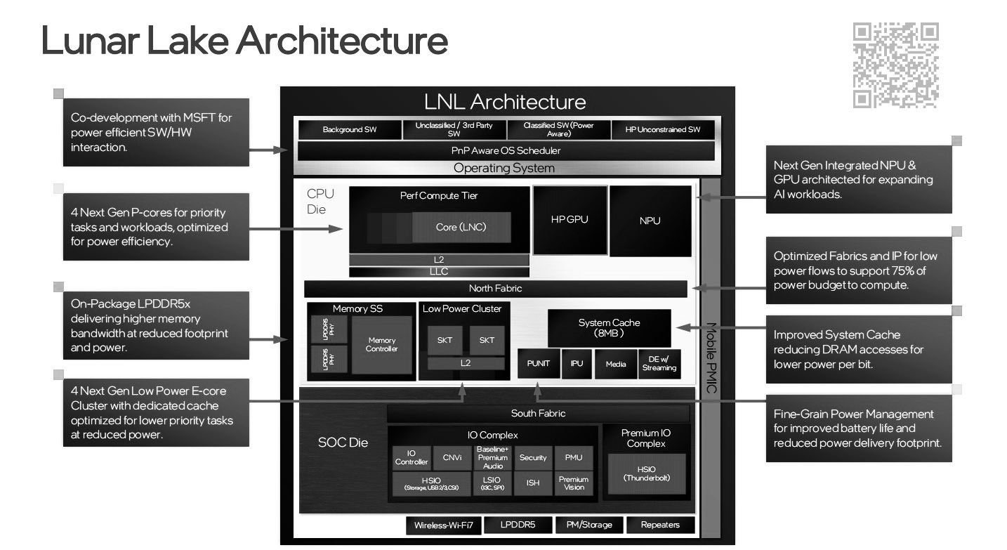 Processeurs mobiles hybrides Intel Lunar Lake pour intégrer la mémoire LPDDR5X (MoP) sur puce