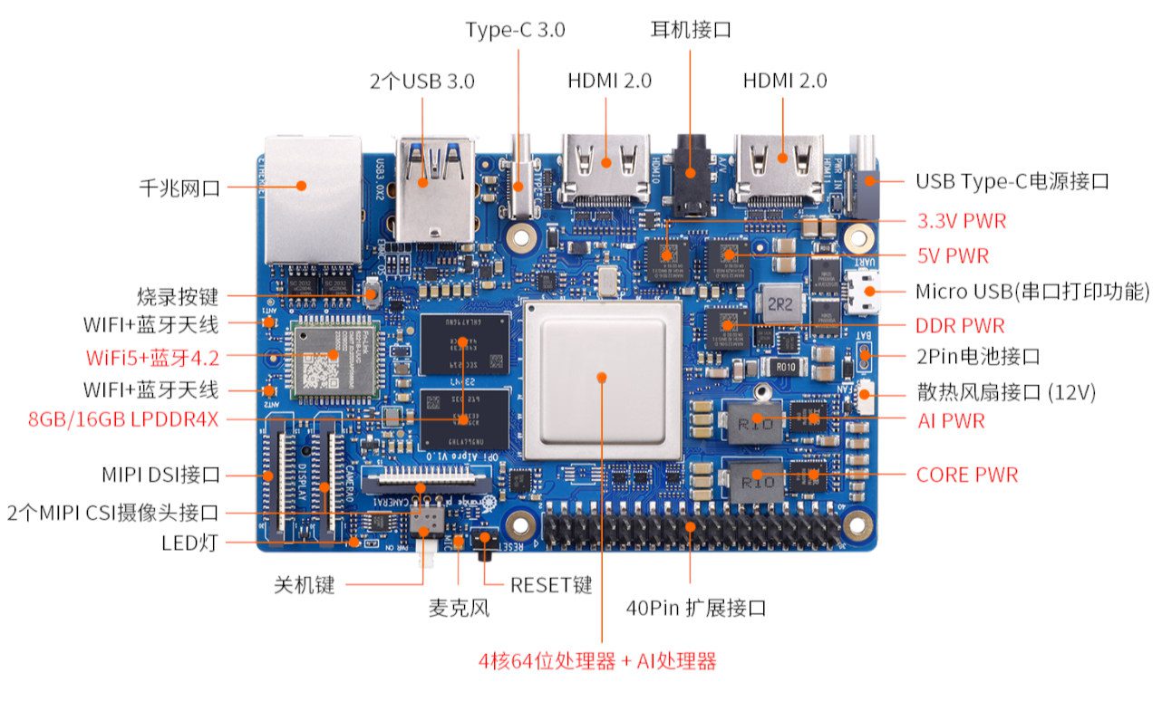 Orange Pi AIPro SBC comprend un SoC Huawei Ascend AI 20 TOPS