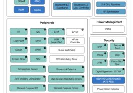 Espressif annonce le SoC ESP32-C61 WiFi 6 avec un prix abordable et une connectivité sans fil améliorée