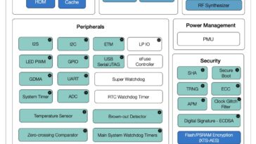 Espressif annonce le SoC ESP32-C61 WiFi 6 avec un prix abordable et une connectivité sans fil améliorée