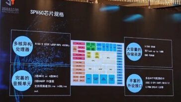 Le processeur audio Spacetouch SPV60 AI est doté d'un cœur Andes D25F RISC-V de 400 MHz