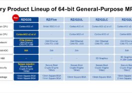 Renesas RZ/G3S est un microprocesseur Arm Cortex-A55/M33 64 bits avec une faible consommation d'énergie et des périphériques améliorés