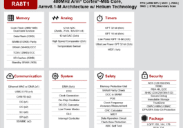 Renesas RA8T1 block diagram