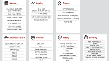 Renesas RA8T1 block diagram