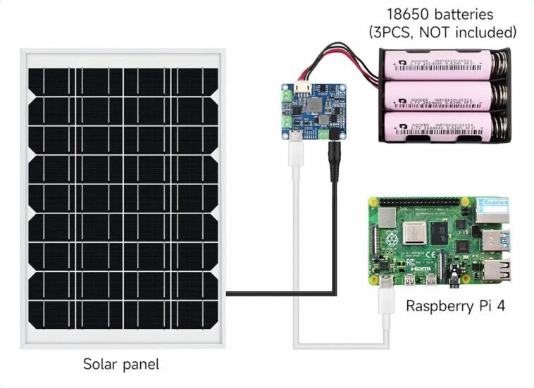 Le module de gestion de l'énergie solaire prend en charge la plage d'entrée 6 V-24 V, le chargement de la batterie, la fonction MPTT et les sorties 5 V/3 A. 1 Le module de gestion de l'énergie solaire prend en charge la plage d'entrée 6 V-24 V, le chargement de la batterie, la fonction MPTT et les sorties 5 V/3 A.