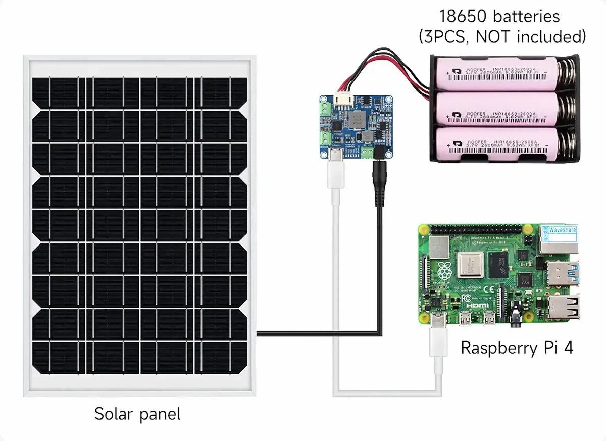 Le module de gestion de l'énergie solaire prend en charge la plage d'entrée 6 V-24 V, le chargement de la batterie, la fonction MPTT et les sorties 5 V/3 A.