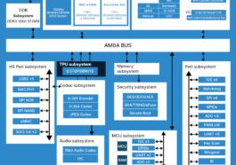Le SoC SOPHGO SG2000/SG2002 AI comprend des cœurs RISC-V, Arm et 8051, prend en charge Android, Linux et FreeRTOS
