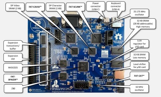 Connecteurs de composants CERBERUS 2100