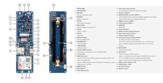 Détails de la carte de développement ESP32-S3 4G 