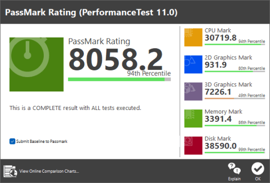 Test de performance GEEKOM A7 PassMark 11