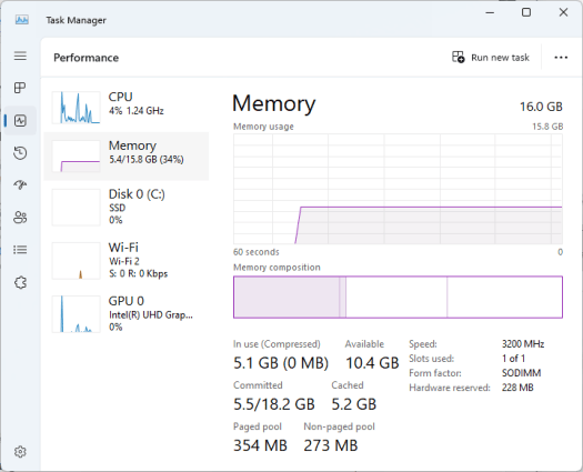 Gestionnaire de tâches Vitesse 16 Go de RAM DDR4-3200