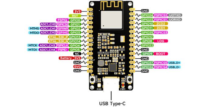 Schéma de brochage ESP32-H2-DEV-KIT-N4