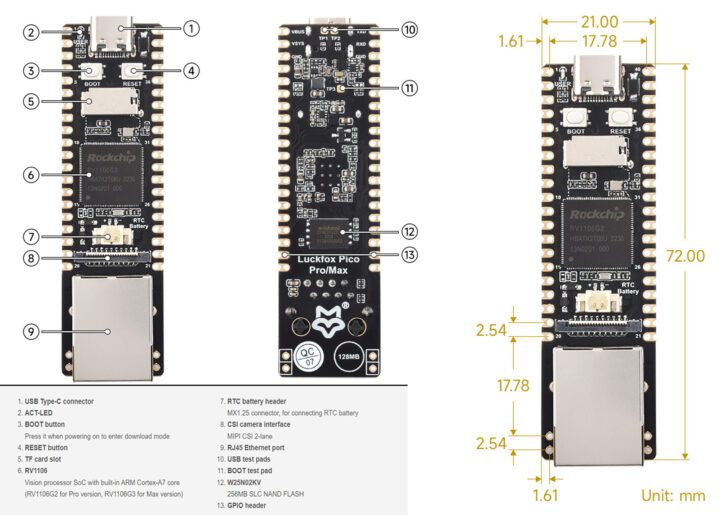 LuckFox Pico Pro et Pico Max toutes interfaces et dimensions