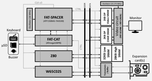 Carte mère Z80 et W65C02