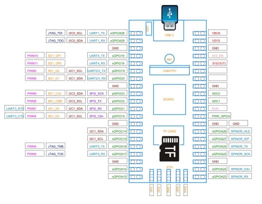 Schéma de brochage du Duo 256M Schéma de brochage du Duo 256M