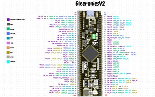 Schéma de brochage de la carte ElectronicsV2 Schéma de brochage de la carte ElectronicsV2