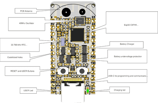 Spécifications du bug ESP32-C6