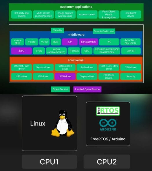 Prise en charge du logiciel SG2000 SG2002 Prise en charge du logiciel SG2000 SG2002
