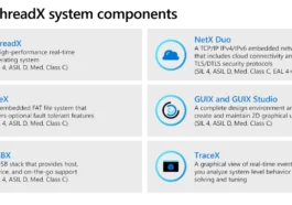 Eclipse ThreadX components