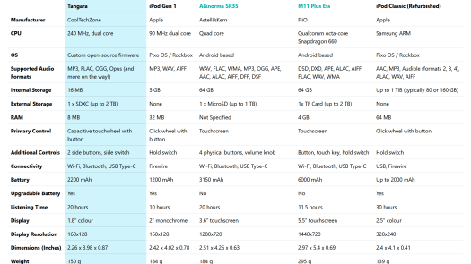 comparaisons Tangara comparaisons Tangara