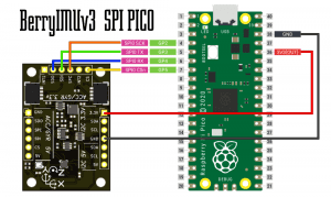 Raspberry Pi Pico and BerryIMU