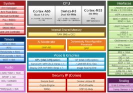 Le MPU Renesas RZ/V2H Cortex-A55/R8/M33 est livré avec un accélérateur 80 TOPS AI pour la robotique et les applications autonomes 40 Le MPU Renesas RZ/V2H Cortex-A55/R8/M33 est livré avec un accélérateur 80 TOPS AI pour la robotique et les applications autonomes