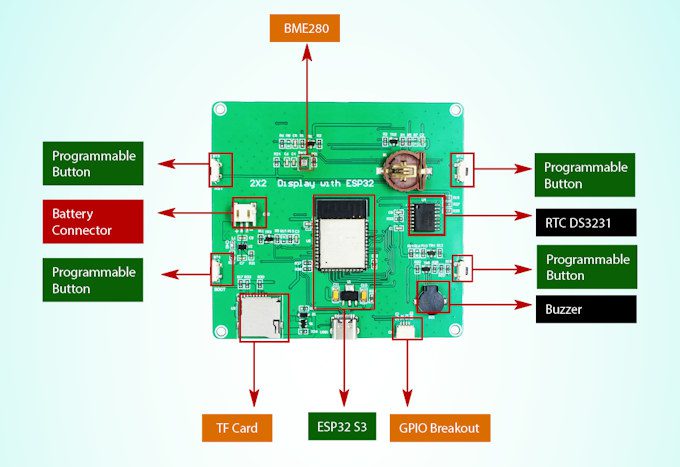 Tableau d'affichage 2x2 ESP32 S3 Carte d'affichage 2x2 ESP32-S3