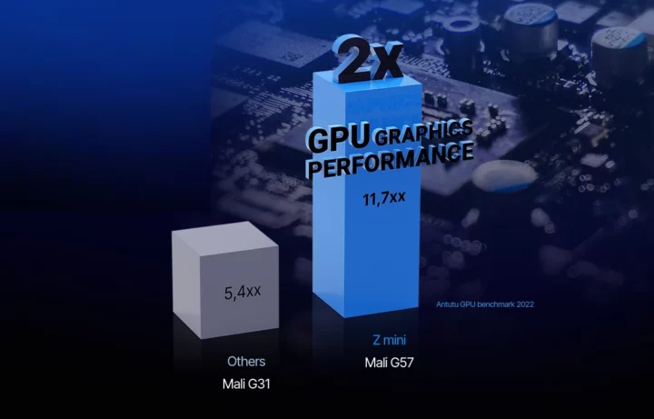 Mali G31 vs Mali G57 Antutu 2022