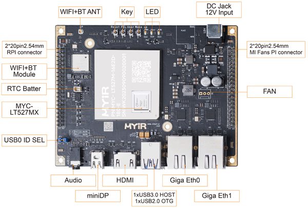 Carte de développement MYD-LT527