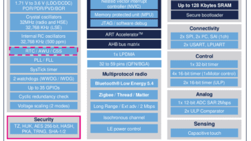 STM32WBA54 and STM32WBA55 block diagram