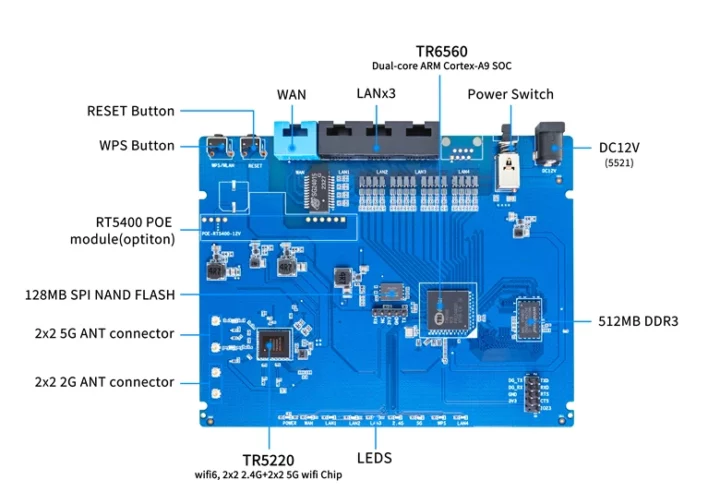 Carte mère routeur Banana Pi BPI-WiFi 6 2024