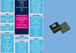 STMicro STM32H7RS