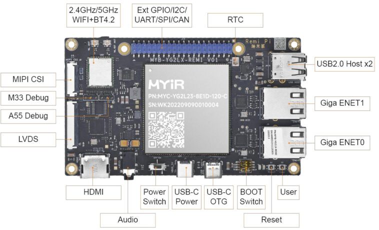 Remi Pi est un SBC compact et peu coûteux alimenté par un SoC Renesas RZ/G2L Cortex-A55/M33 1 Remi Pi SBC