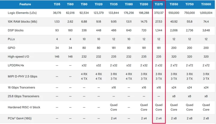 Portefeuille FPGA EFinix