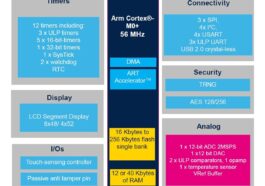 STMicro annonce le microcontrôleur STM32U0 ultrabasse consommation et dévoile le processus FD-SOI 18 nm pour les microcontrôleurs STM32 17 STMicro STM32U0 ultra-low-power MCU