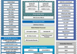 Rockchip RK3582