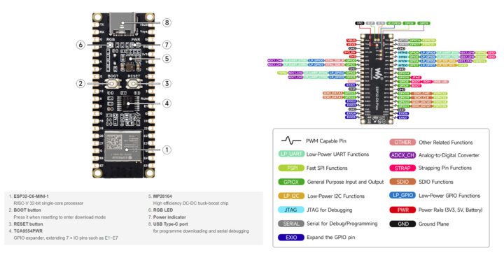 Brochage et marquage des pièces de la carte Pico ESP32 C6 de Waveshare Brochage et marquage des pièces de la carte Pico ESP32 C6 de Waveshare