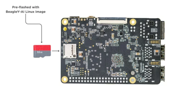 BeagleY-AI face inférieure