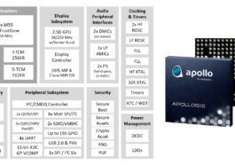 Ambiq Apollo Cortex-M55 AI microcontroller