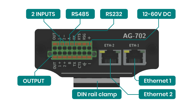 Panneau arrière des interfaces AG-702 Panneau arrière des interfaces AG-702