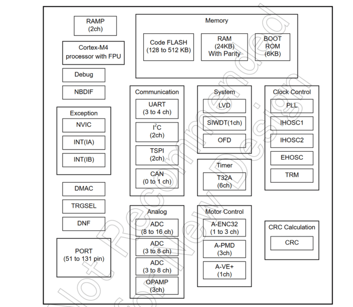 Schéma fonctionnel du groupe Toshiba M4K
