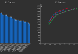 La bibliothèque open source Jpegli de Google peut compresser des images de haute qualité 35 % de plus que les codecs JPEG traditionnels