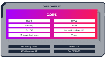 Imagination lance le processeur APXM-6200 RISC-V « Catapult » pour les applications grand public et industrielles sensibles aux coûts