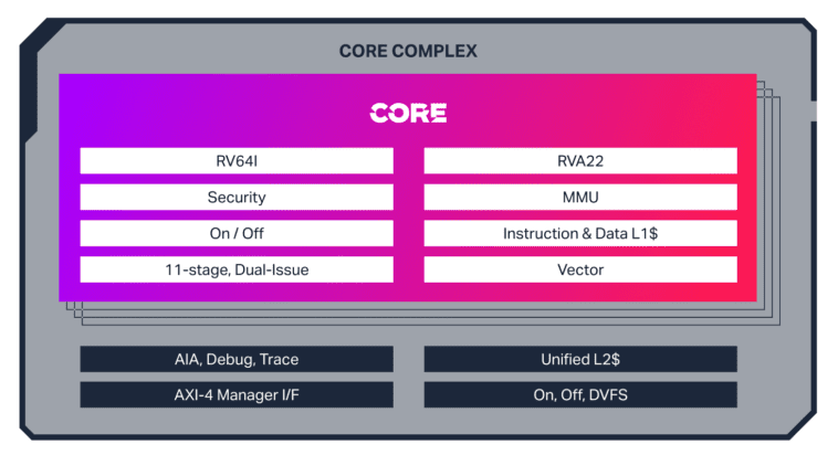 Imagination lance le processeur APXM-6200 RISC-V « Catapult » pour les applications grand public et industrielles sensibles aux coûts 1 Imagination lance le processeur APXM-6200 RISC-V « Catapult » pour les applications grand public et industrielles sensibles aux coûts