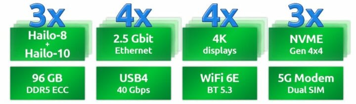Liste des fonctionnalités du Bedrock R8000