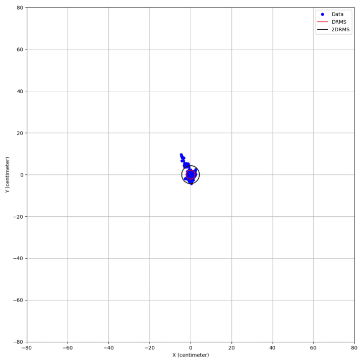 Erreur de position alors que là je n'étais pas dans la scène. Erreur de position alors que là je n'étais pas dans la scène.