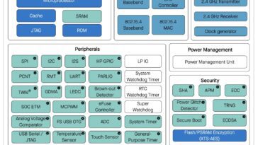 Le SoC RISC-V double cœur basse consommation ESP32-H4 prend en charge 802.15.4 et Bluetooth 5.4 LE