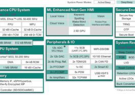 PSOC Edge E84 microcontroller