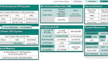 PSOC Edge E84 microcontroller